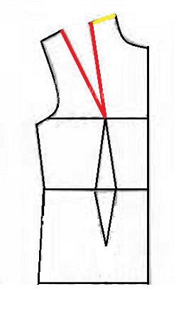 پرسش و پاسخ خیاطی به روش مولر